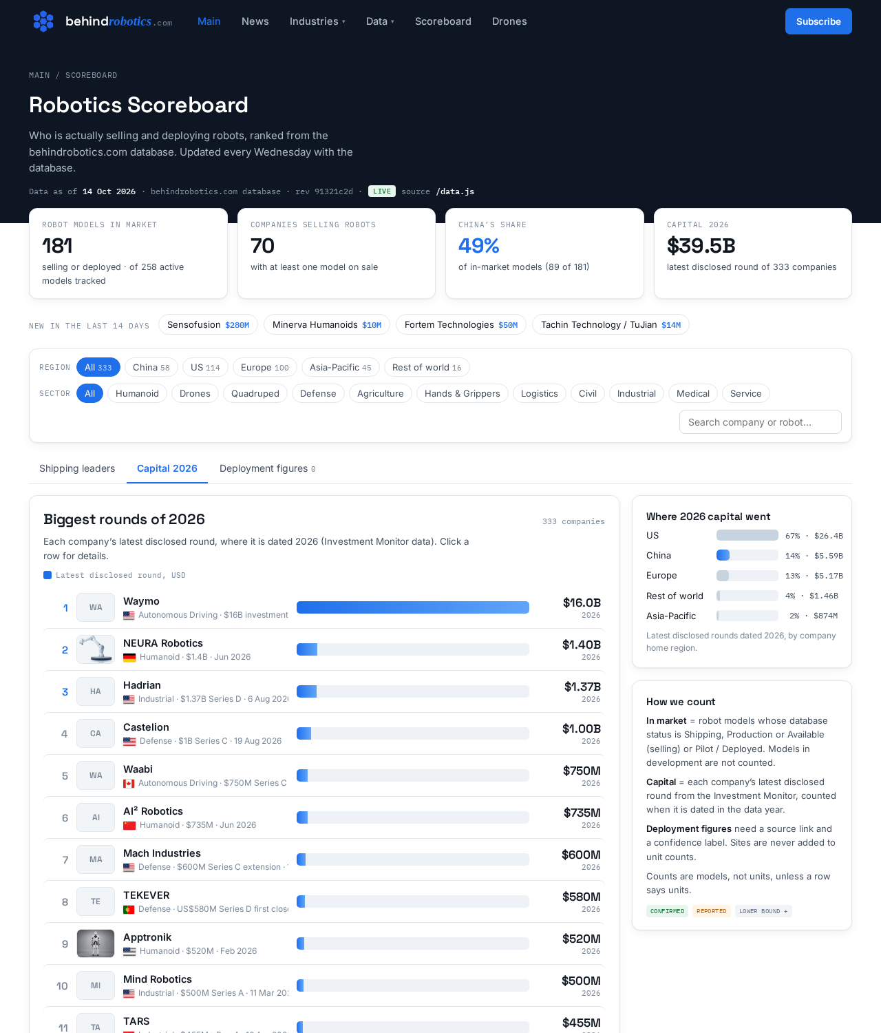behindrobotics: capital tab screenshot, desktop